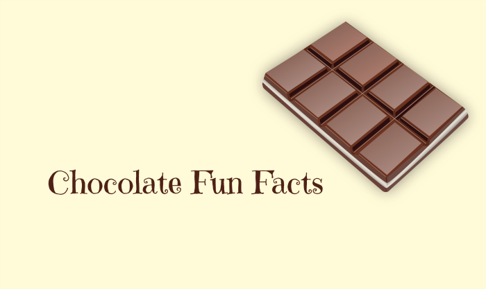 Chocolate Facts graphic Chocolate Fun Facts