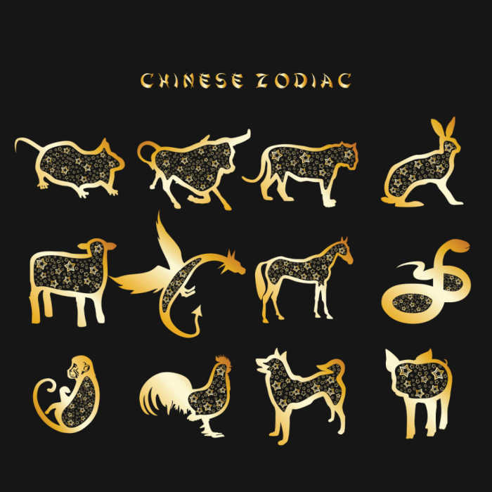 Gold animals on black with words reading Chinese Zodiac.