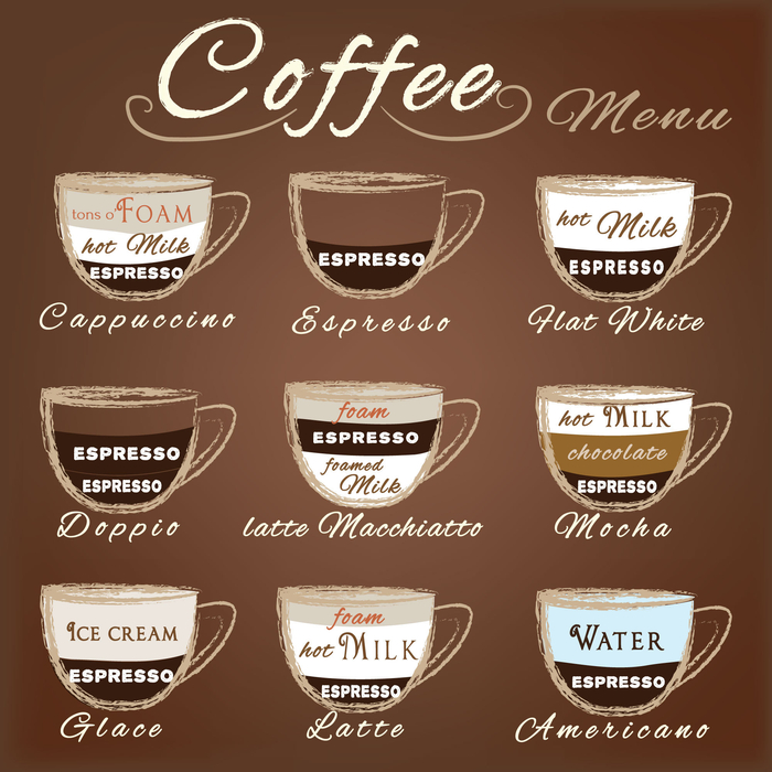 A coffee infographic with the different types of espresso beverages. An infographic titled "coffee menu" with pictures of the different types of espresso beverages and their components labeled.
