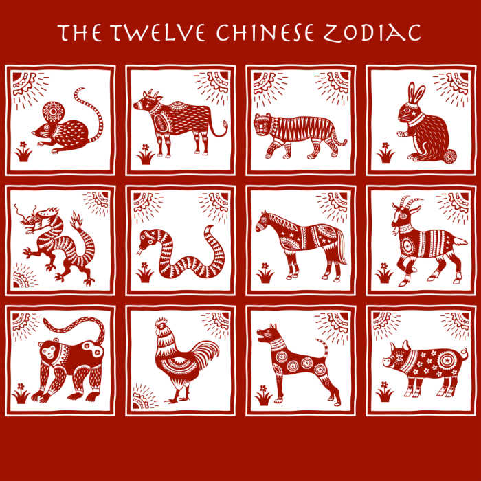 Chinese Zodiac Signs. 12 animals on a red background with words "Chinese Zodiac Animals."