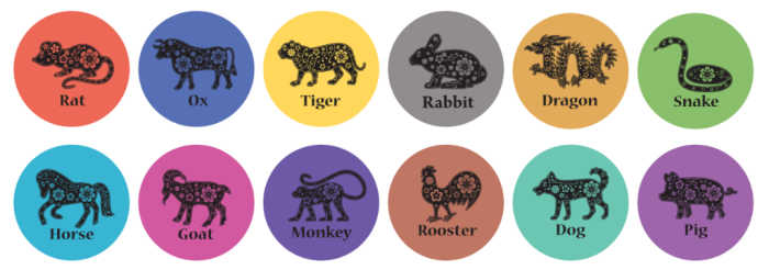 Zodiac animals Animals of the zodiac in colored circles with names.