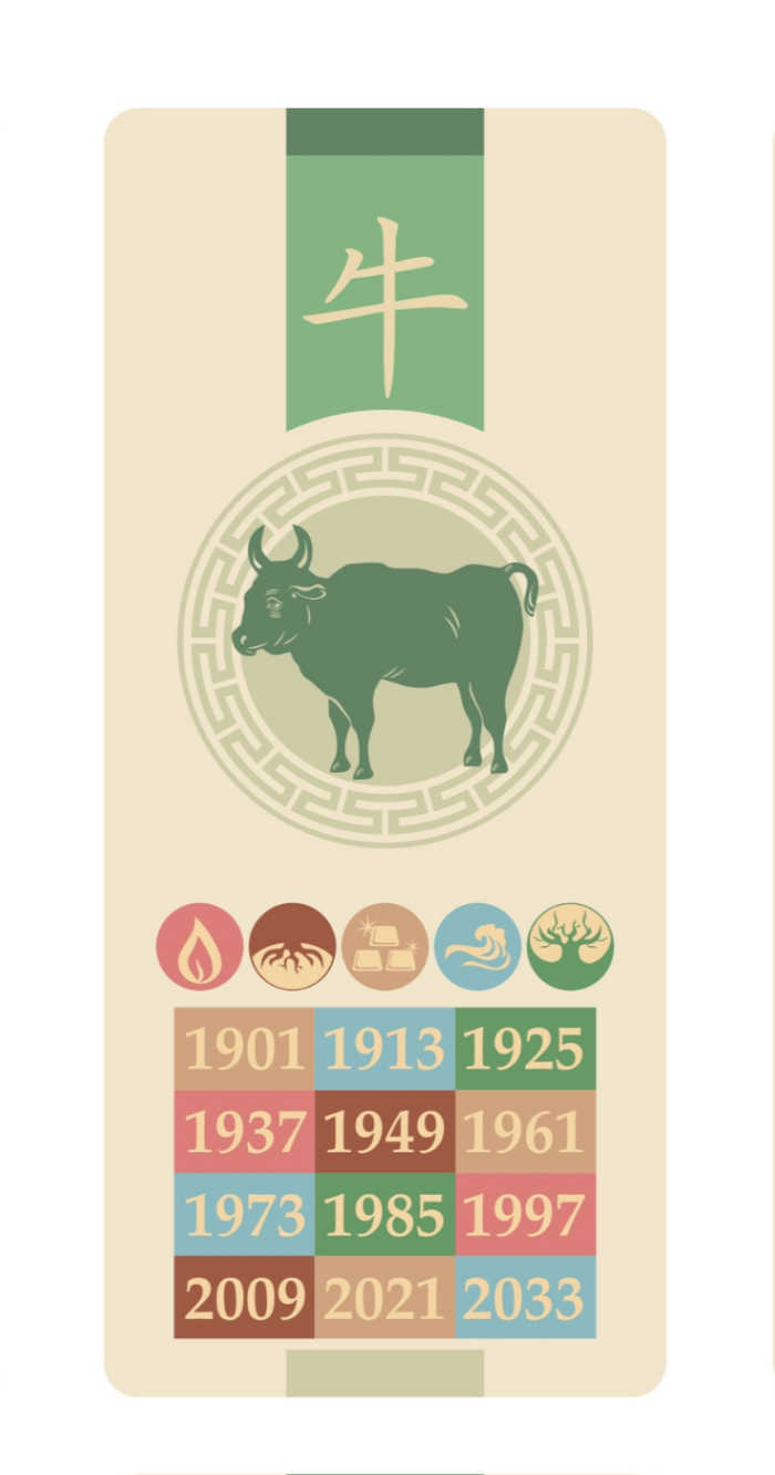 Ox with years for Year of the Ox and five elements.