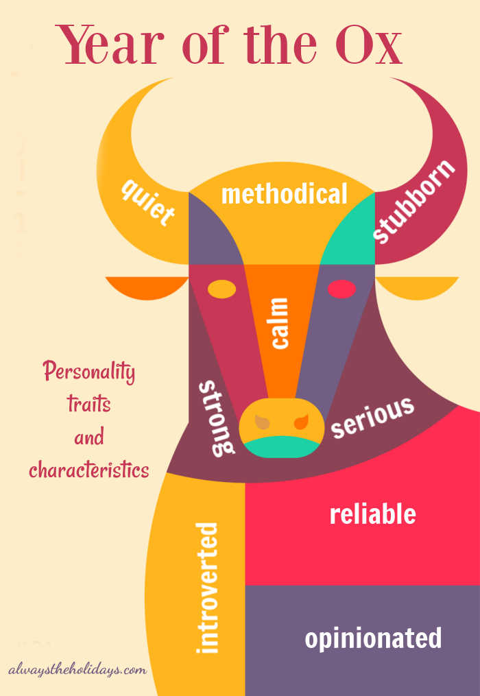 A coloarful ox with words on it and text reading Year of the Ox - Personality traits and characteristics.