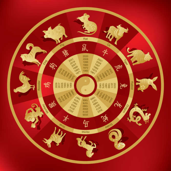 Gold wheel on a red background showing the zodiac animals.