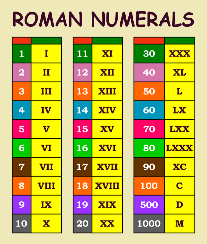A list of Roman numerals. A list of Super Bowl Roman numerals.