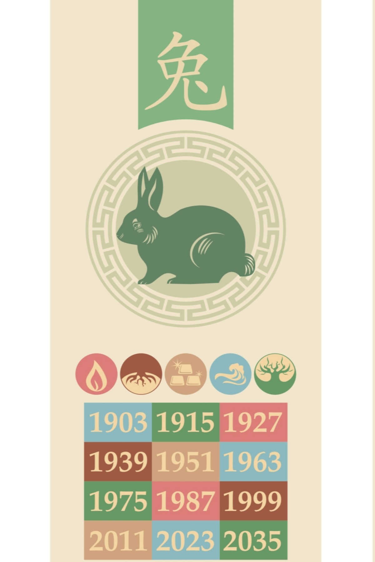 Dates for year of the rabbit Rabbit years Chinese zodiac image with years for Year of the rabbit and the five elements.