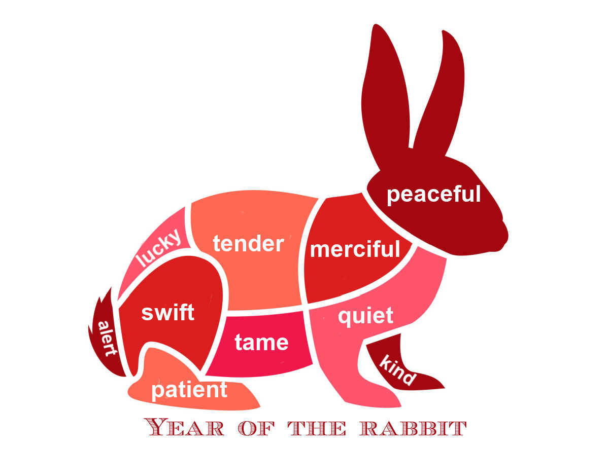 Year of the Rabbit traits Chart of a rabbit showing zodiac traits.