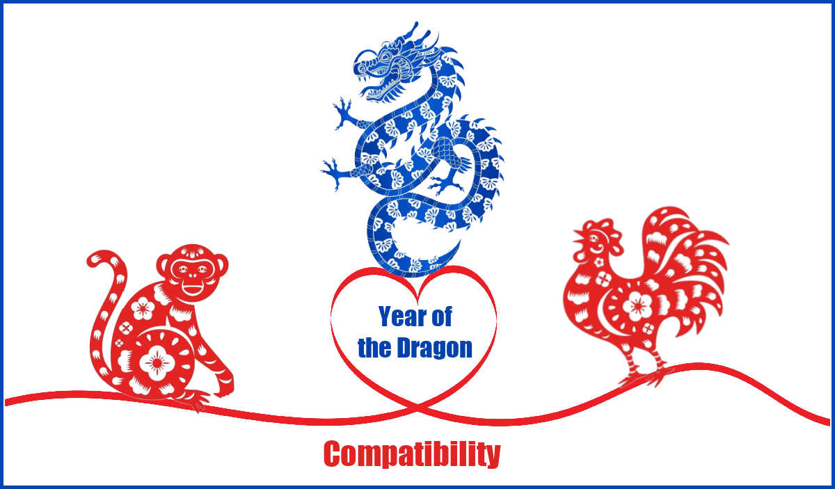 Year of the Dragon compatibility. Dragon sitting on a heart with rabbit and monkey and words Year of the dragon compatibility.
