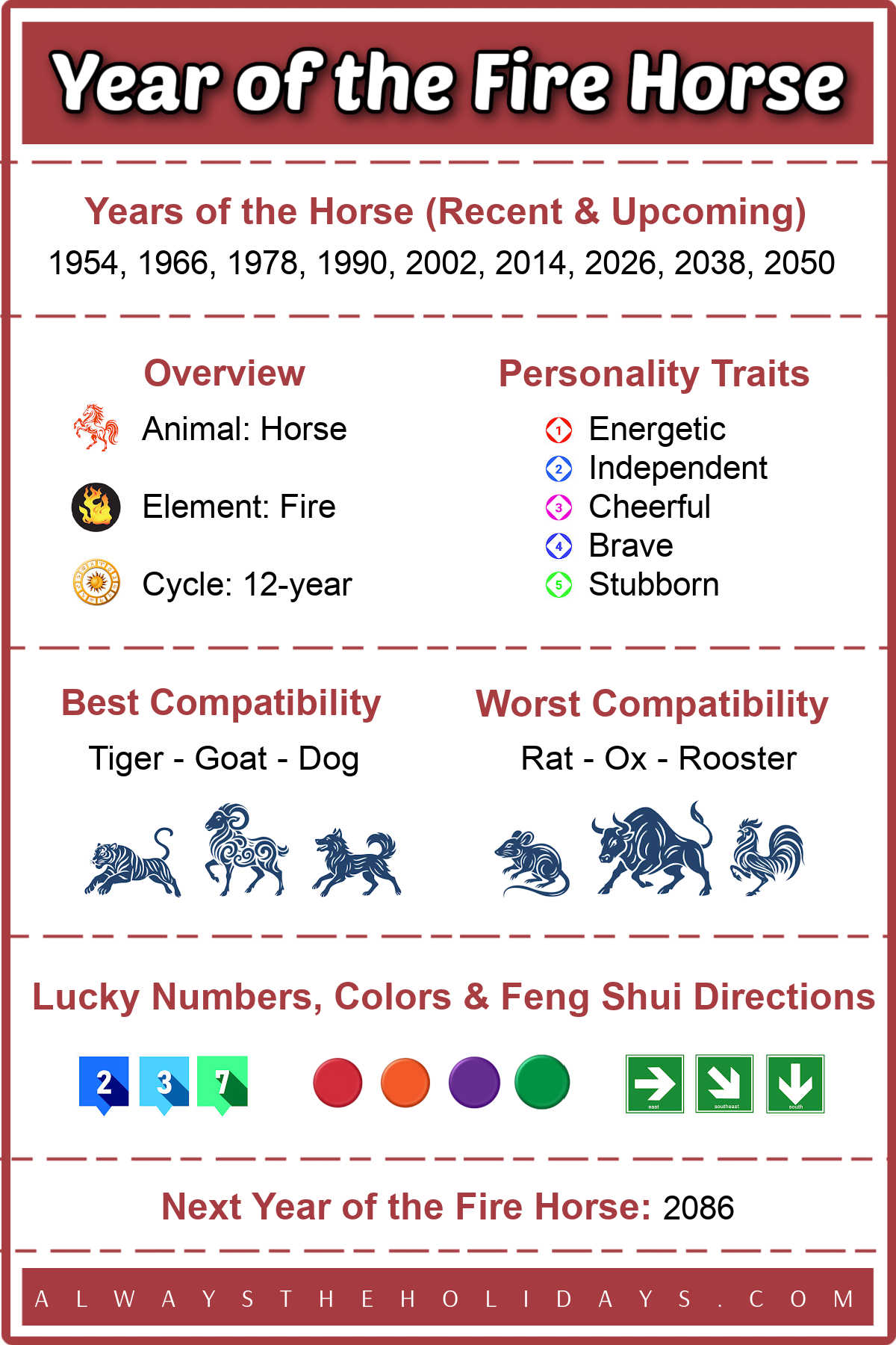 A Fire Horse Chinese zodiac quick reference chart with personality traits, lucky colors, numbers, directions, compatibility, and Horse years.
