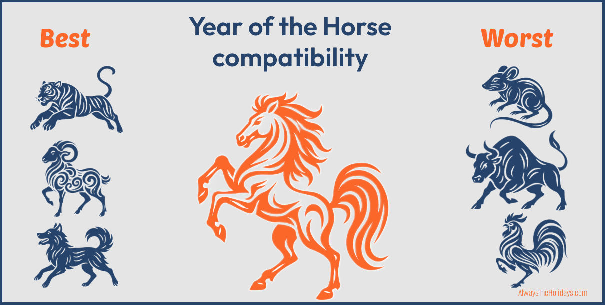 Year of the Horse compatibility. Year of the Horse Chinese zodiac compatibility chart showing Tiger, Goat, and Dog as best matches and Rat, Ox, and Rooster as least compatible signs.